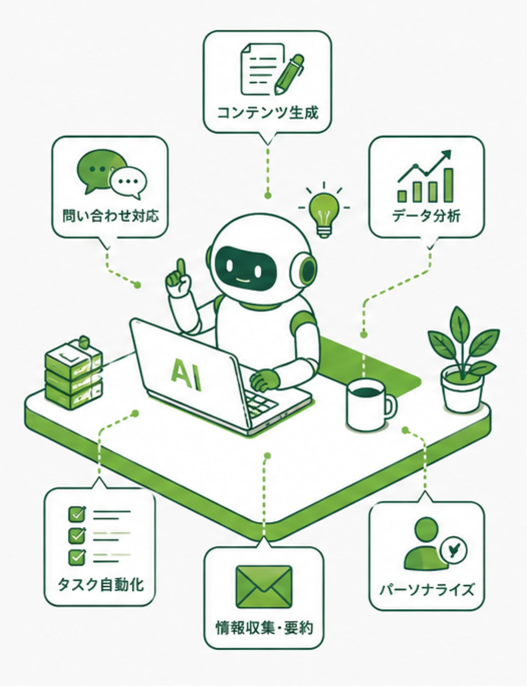 AIエージェント